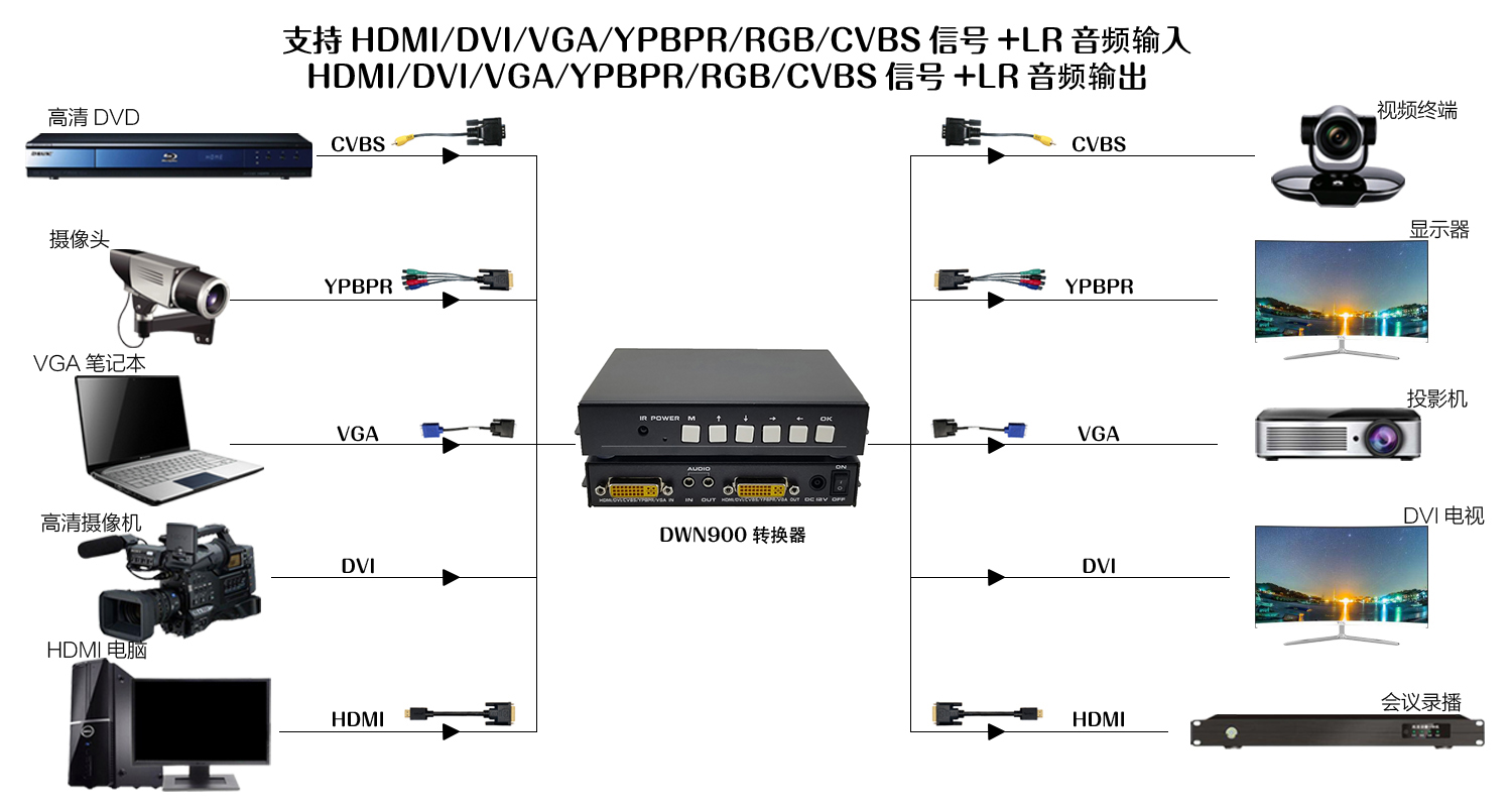 DVI转HDMI转换器使用图文教程