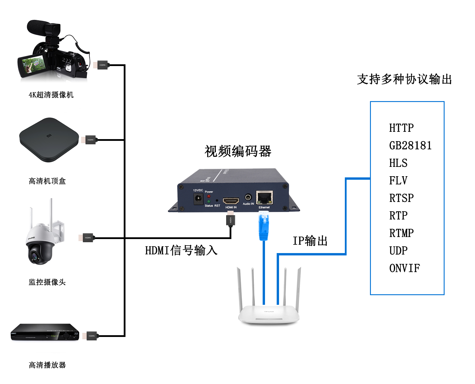 HDMI转IP实现流程介绍