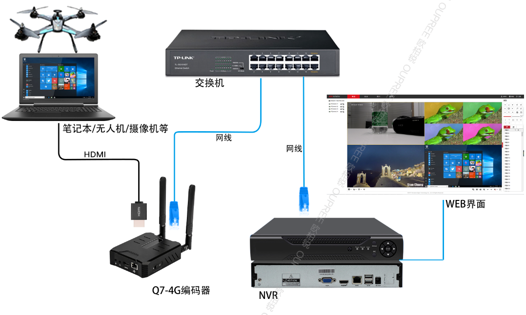 4G编码器对接海康NVR配置