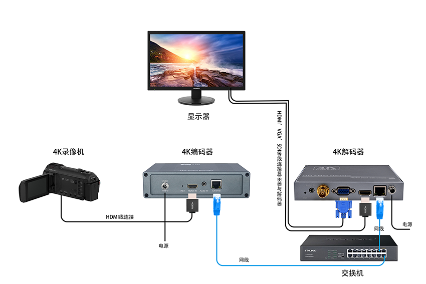 4K高清视频解码方案