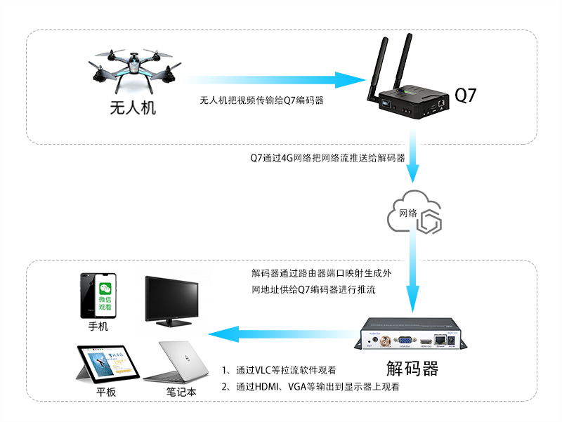 无人机图传解决方案