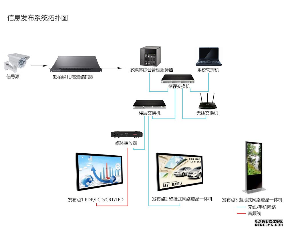 网络多媒体信息发布方案